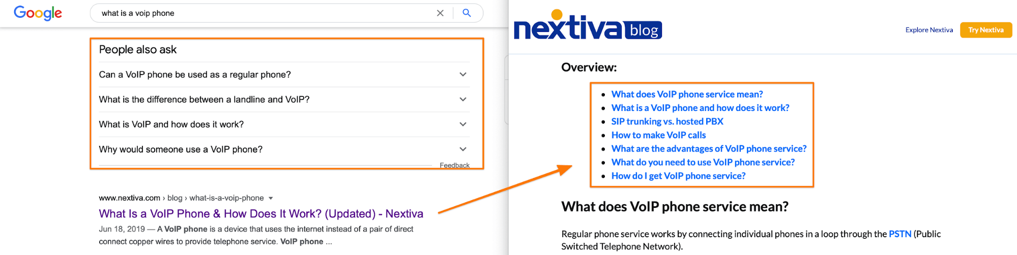 sample article by nextiva showing related questions