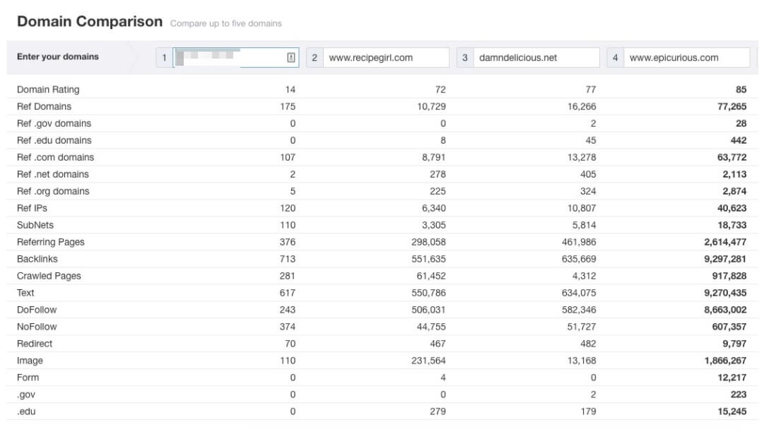 screenshot showing domain comparison