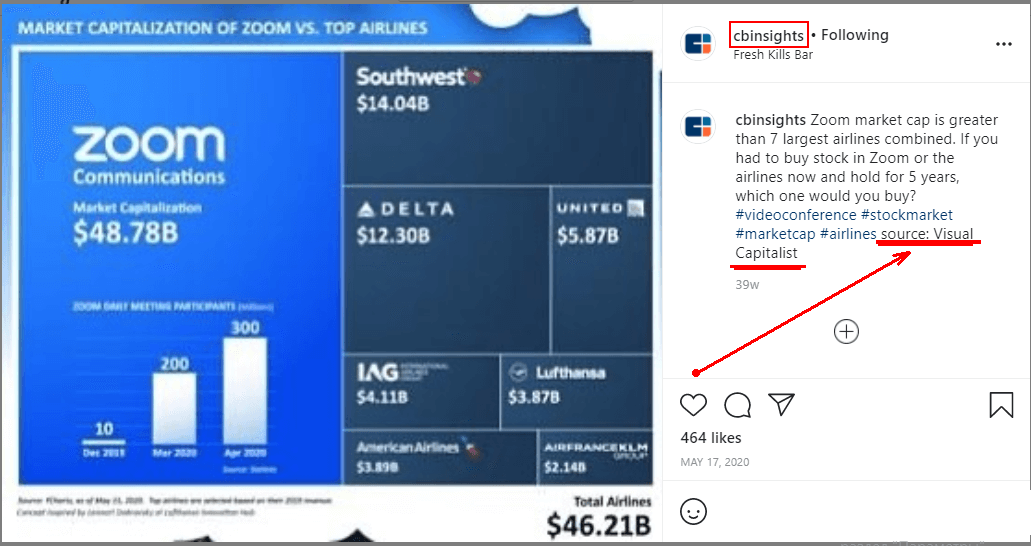 sample where creator is tagged