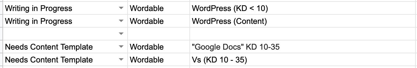 sample master project broken down to current status, sites/brands/content areas, and batch of related keywords