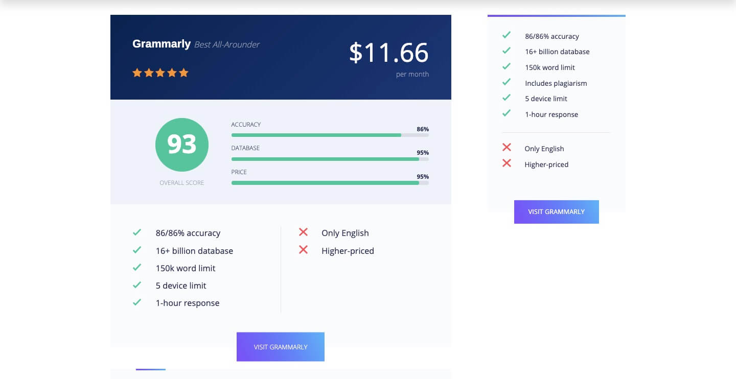 Grammarly price