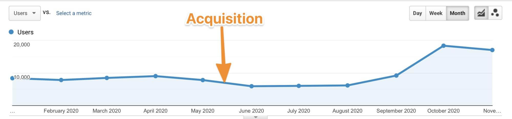 graph showing quality content