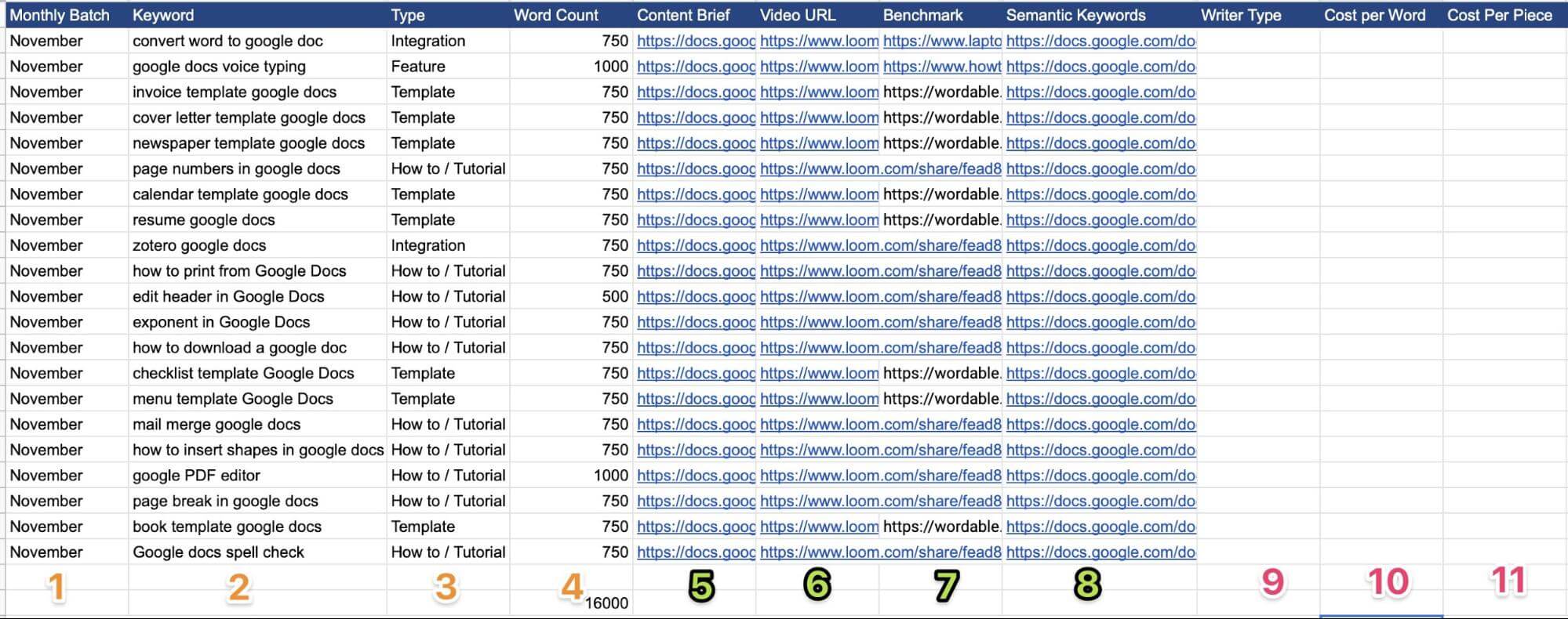 organizing topics into a new batch or project