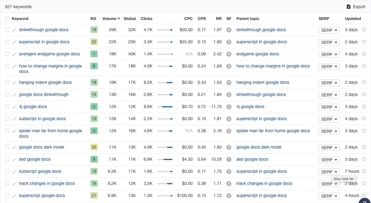 sample keyword research