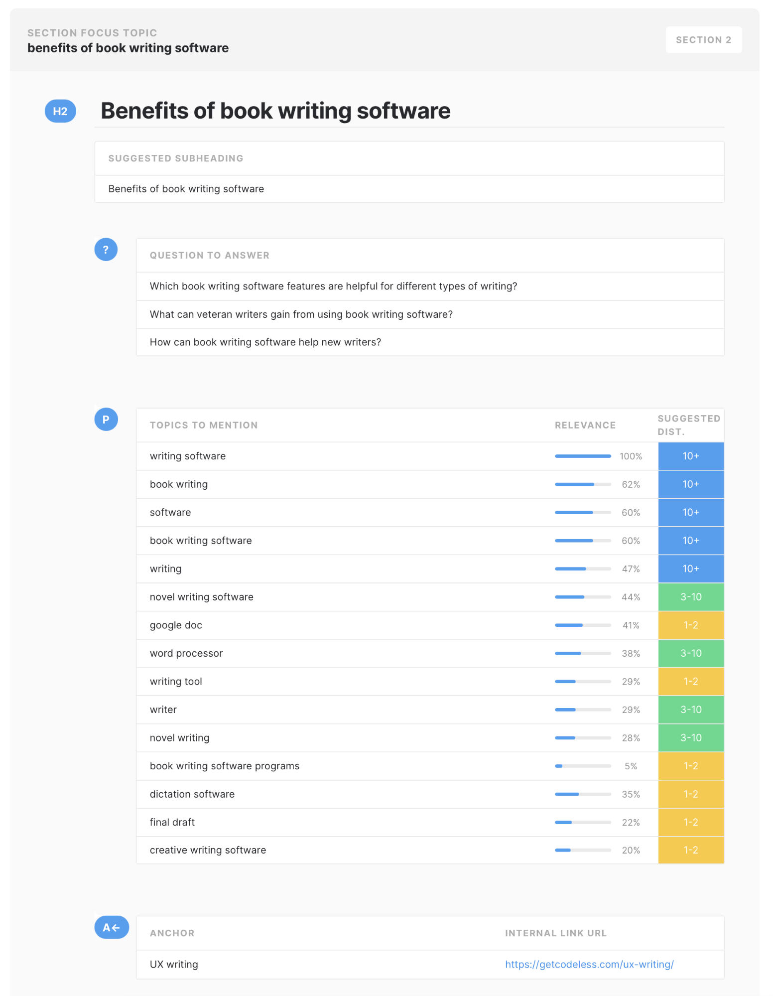 screenshot of MarketMuse reports