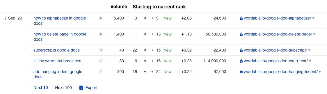 sample keyword research showing volume and rankl