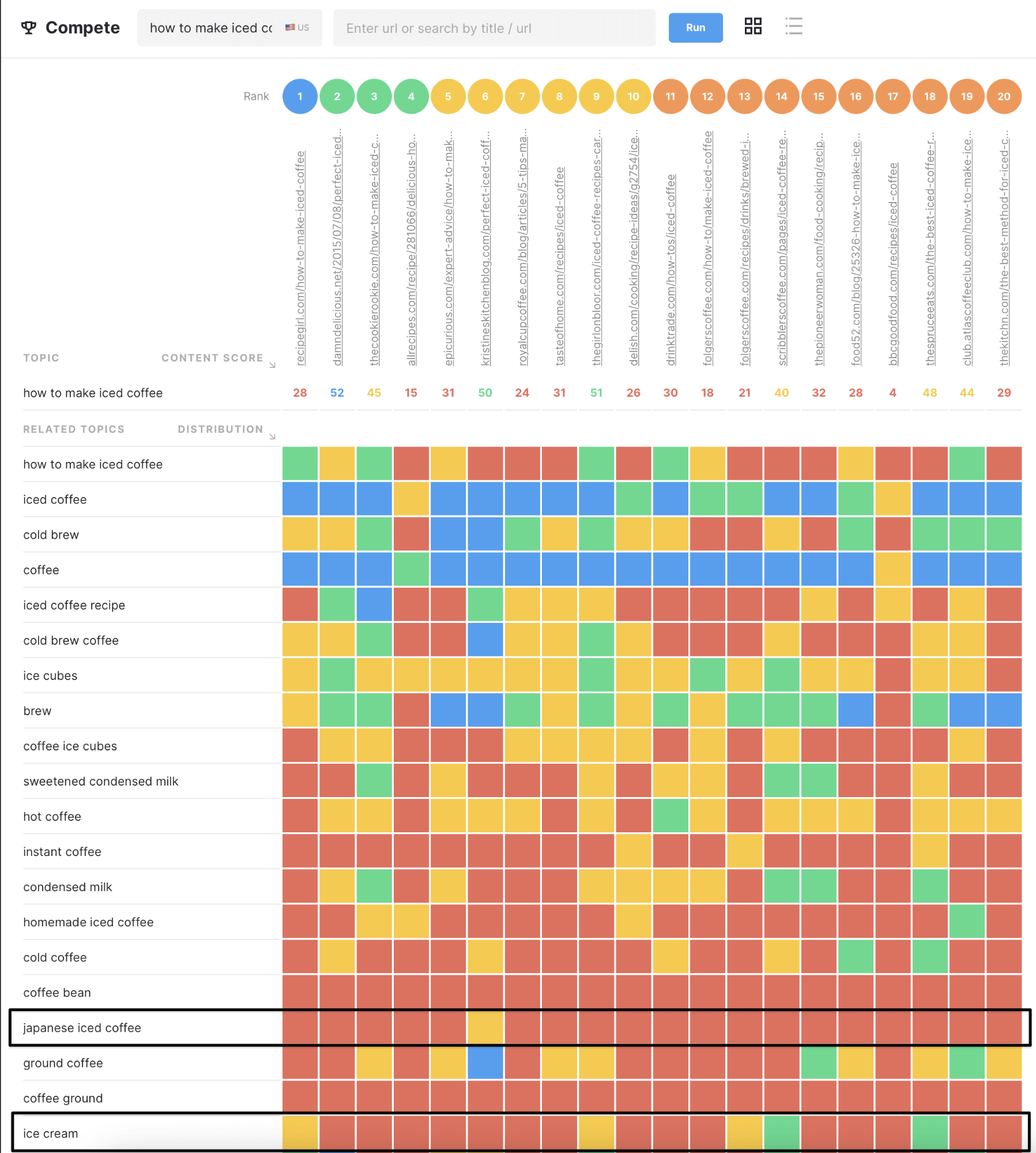 MarketMuse Compete app