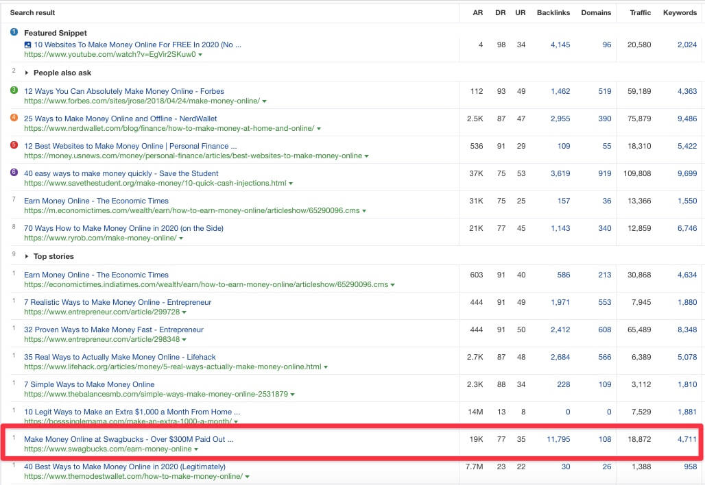 sample SERP