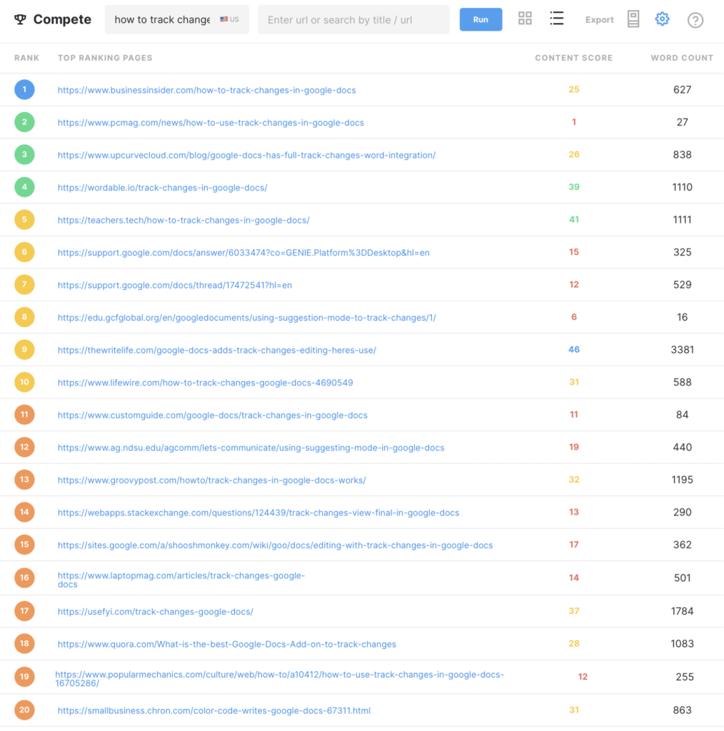 MarketMuse compete app