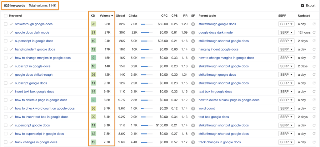 sample of looking at the market when doing keyword research