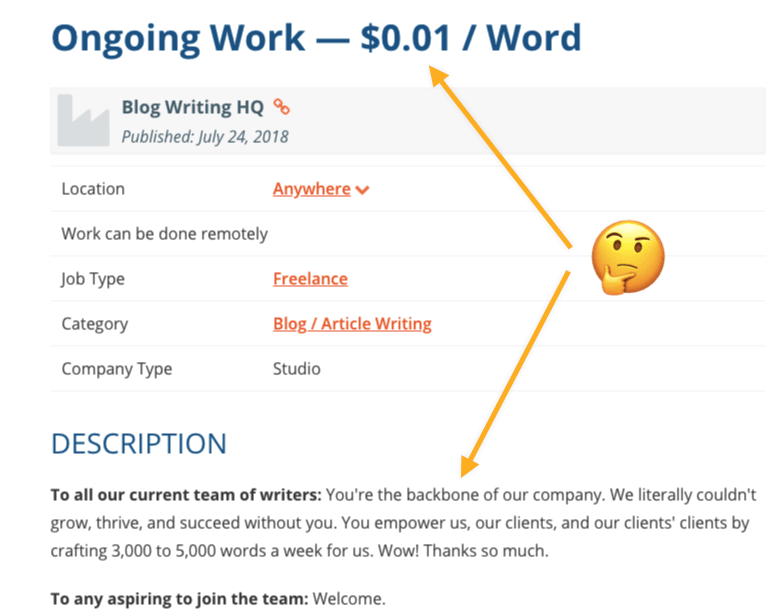 blog/article writing cost