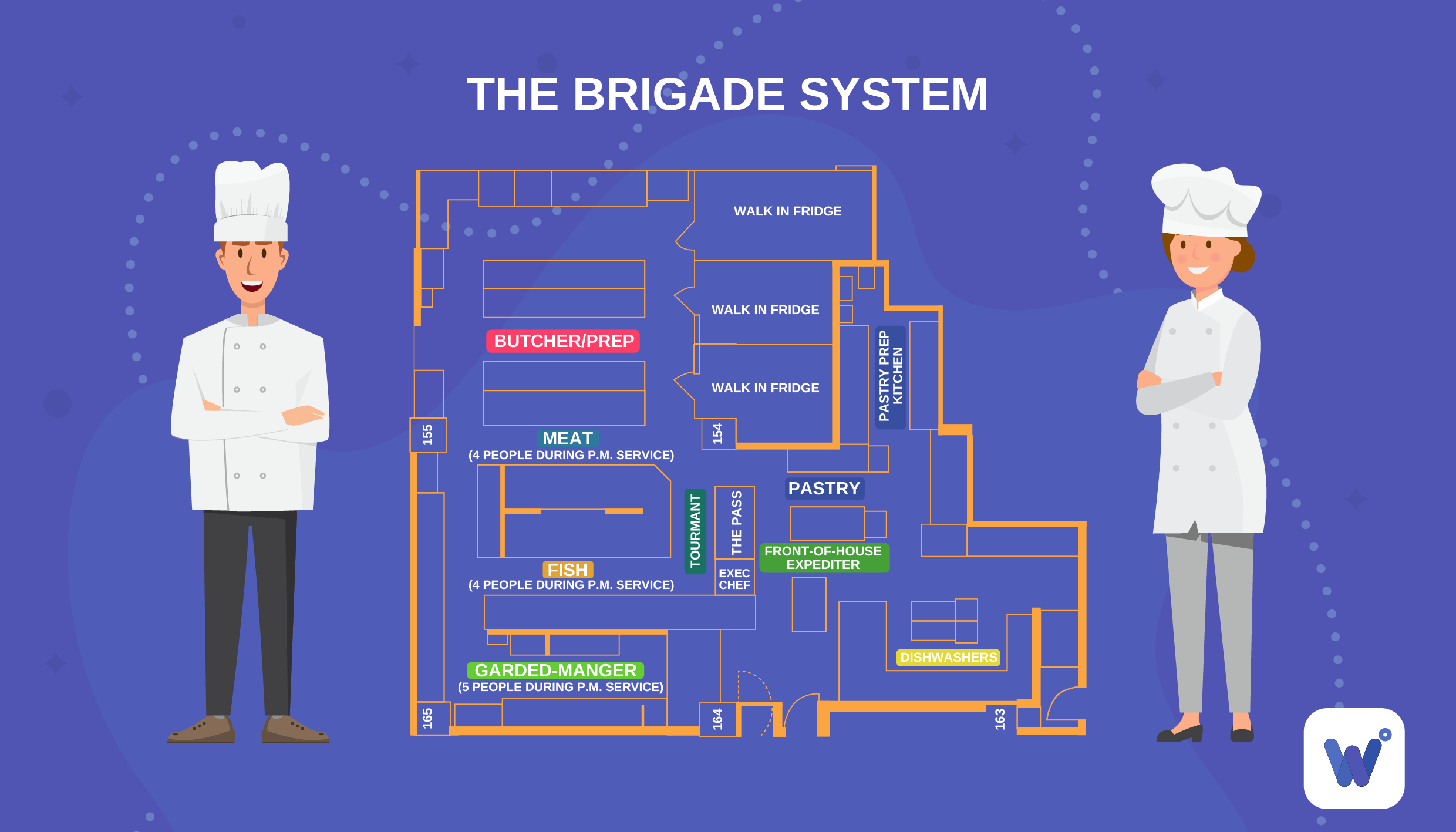 The Brigade System