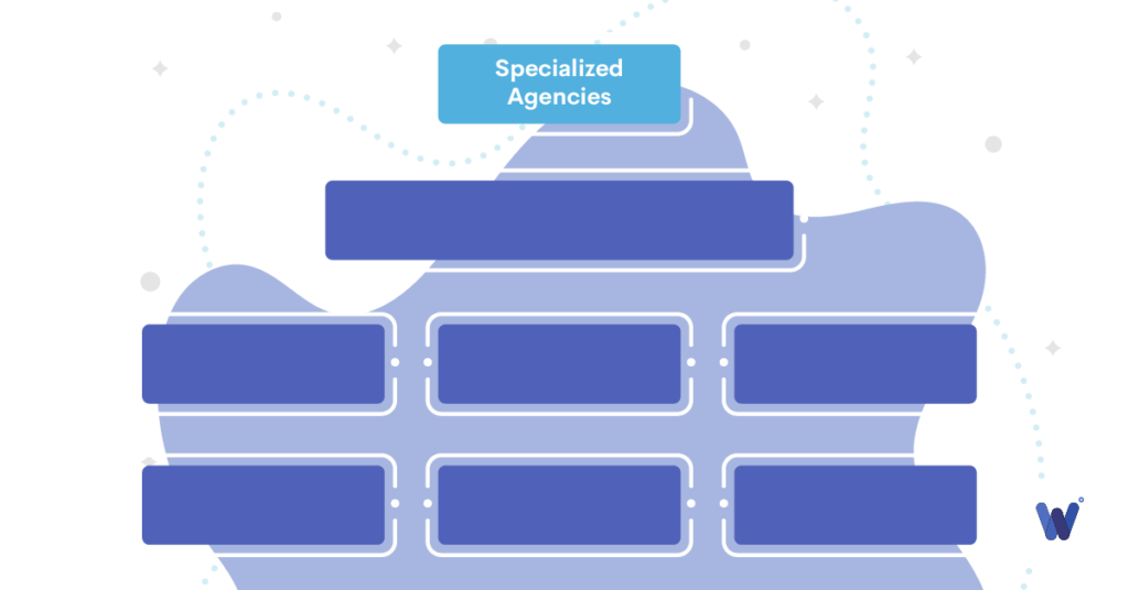 sample organizational chart