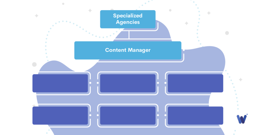 adding a content manager to the organizational chart