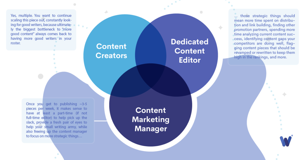 3 key roles