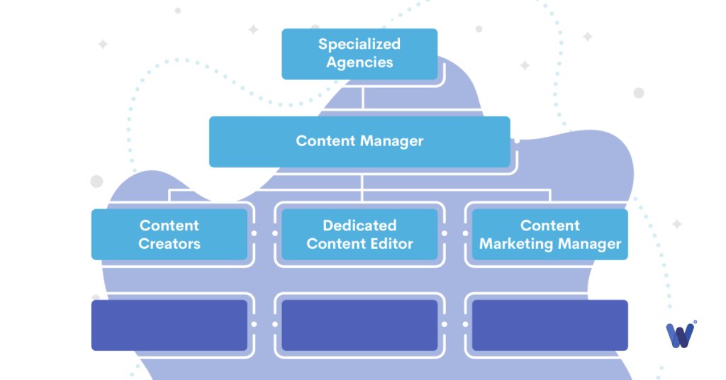 adding new roles to the organizational  chart