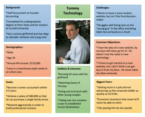 example of a buyer persona