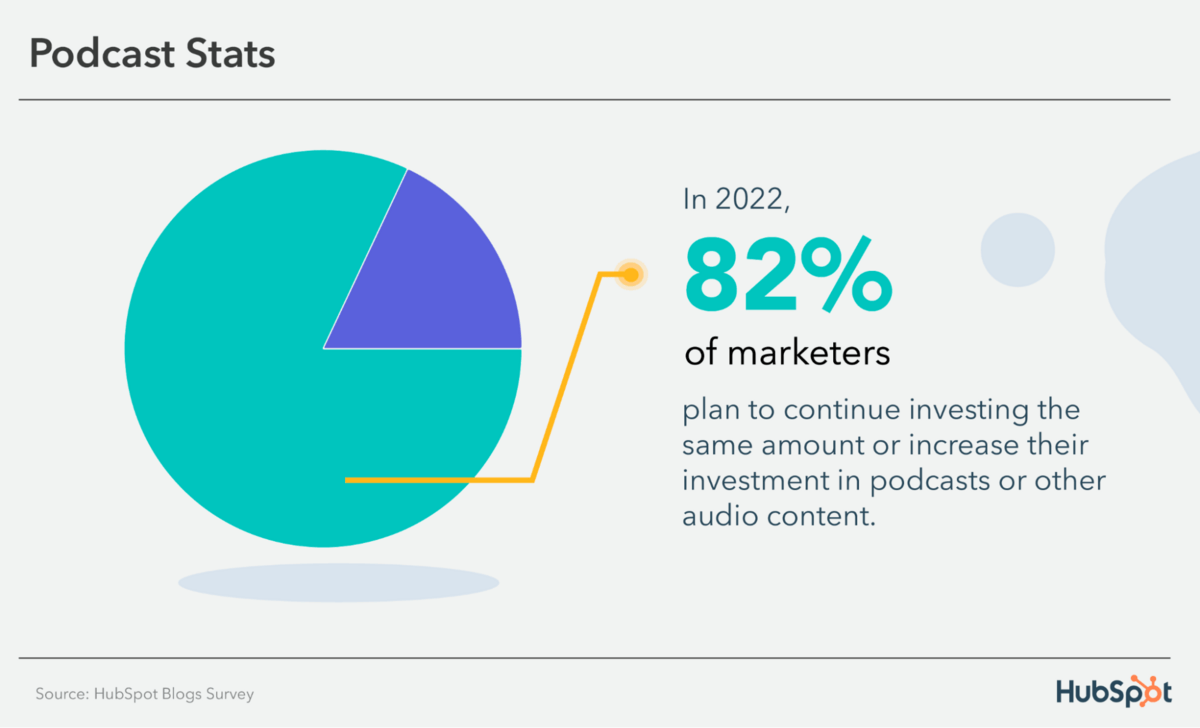 graphic showing podcast stats in 2022