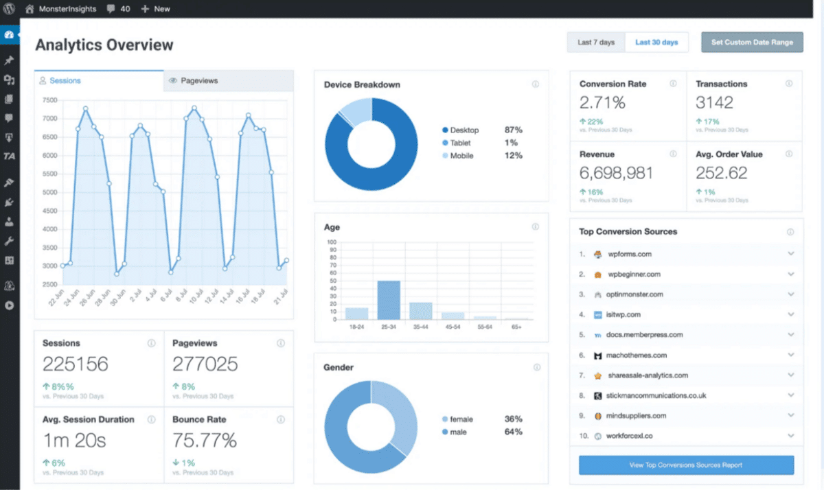 screenshot of Monster Insights