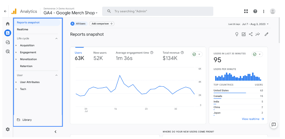 Google Analytics data report for GA4, Google Merch Shop