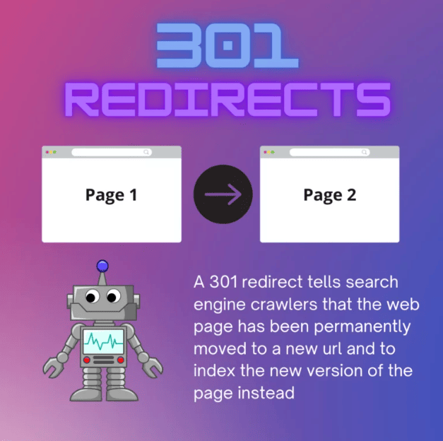 graphic showing how 301 redirects work
