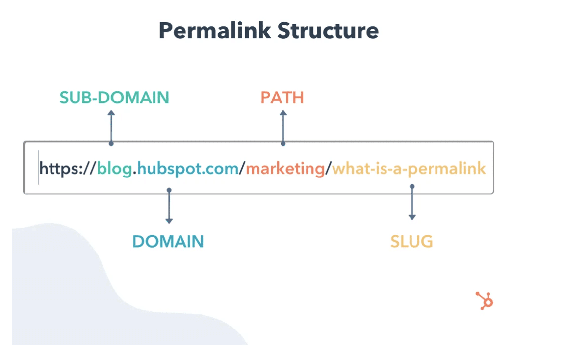 graphic showing permalink structure