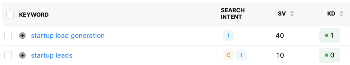 screenshot showing keyword research