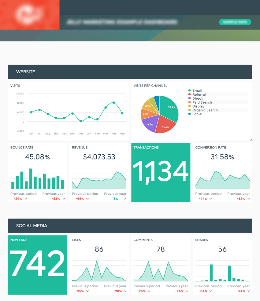 Digital Marketing Report Template