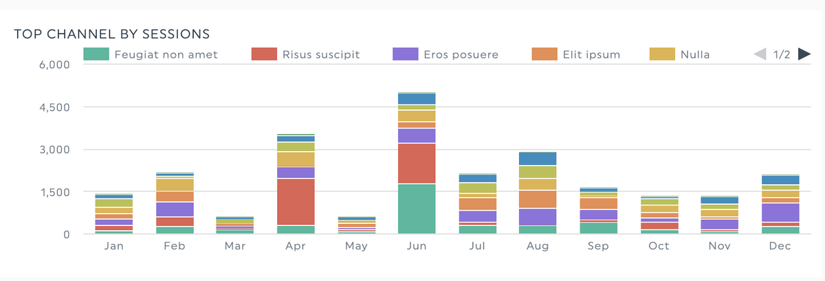 Marketing reports data visualization